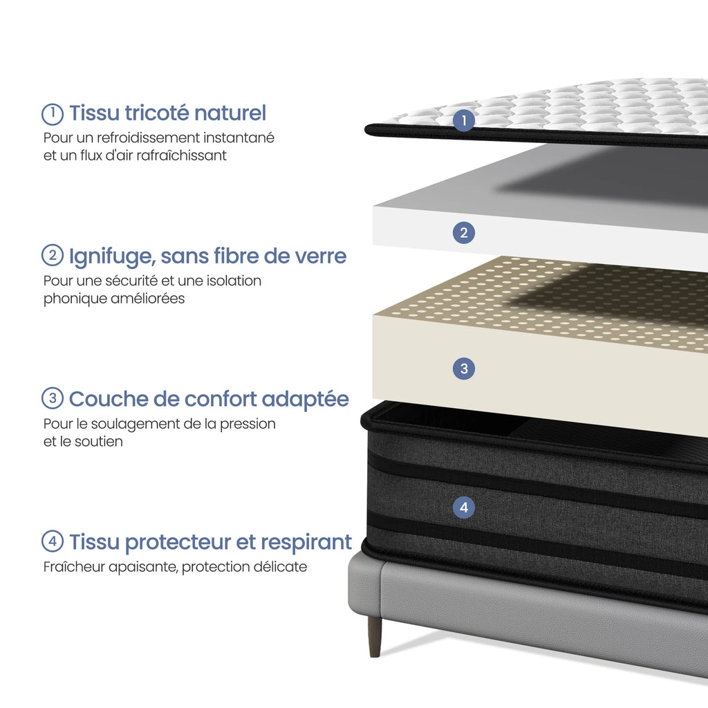 Matelas réversible ultra-épaisses 25 cm INRE, soutien ergonomique, confort optimal, hypoallergénique, disponible en 140x190 / 140x200 / 160x200 / 180x200 cm